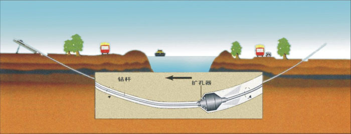 岩石供水管道清洗非开挖